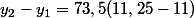 y_2-y_1=73,5(11,25-11)