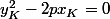 y_K^2-2px_K=0