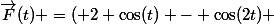 \forall t \in \R ~;~\vec{F}(t) =\left( 2 \cos(t) - \cos(2t) ; 2 \sin(t) - \sin(2t)\right) 