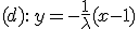 (d):\,y=-\frac{1}{\lambda}(x-1)
