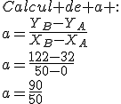 3$\rm A(0;32)\\B(50;122)\\ \;\\\\Calcul de a :\\a=\frac{Y_B-Y_A}{X_B-X_A}\\\\a=\frac{122-32}{50-0}\\a=\frac{90}{50}