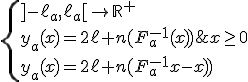 6$\red\fbox{y_a\;:\;\{{]-\ell_a,\ell_a[\to\mathbb{R}^+\\y_a(x)=2\ell n(F_a^{-1}(x))\;si\;x\ge0\\y_a(x)=2\ell n(F_a^{-1}(-x))\;si\;x\le0}
