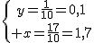 \{{y=\frac{1}{10}=0,1\atop x=\frac{17}{10}=1,7}