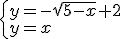 \{{y=-\sqrt{5-x}+2\\y=x}\
