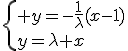 \{ y=-\frac{1}{\lambda}(x-1)\\y=\lambda x