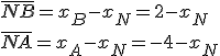 \bar{NB}=x_B-x_N=2-x_N \\  \\ \bar{NA}=x_A-x_N=-4-x_N