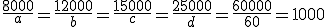 \frac{8000}{a} = \frac{12000}{b} = \frac{15000}{c} = \frac{25000}{d} = \frac{60000}{60} = 1000