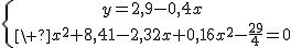 \large\left{{y=2,9-0,4x\atop\ x^2+8,41-2,32x+0,16x^2-\frac{29}{4}=0