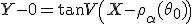 \large Y-0 = \tan V \( X - \rho_\alpha(\theta_0) \)