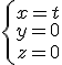 \left\{\\\begin{array}\\x=t\\\\y=0\\\\z=0\\\end{array}\\\right.\\