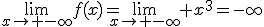 \lim_{x\to -\infty}f(x)=\lim_{x\to -\infty} x^{3}=-\infty