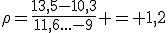 \rho=\frac{13,5-10,3}{11,6...-9} = 1,2