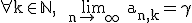 \rm \forall k\in \mathbb{N}, \ \lim_{n\to +\infty} a_{n,k}=\gamma