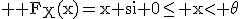\rm \large F_X(x)=x si 0\le x< \theta