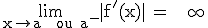 \textrm\lim_{x\to a^{+} ou a^{-}}{|f'(x)|} = + \infty