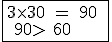 \textrm \large \fbox{3\times 30 = 90 \\ 90> 60}