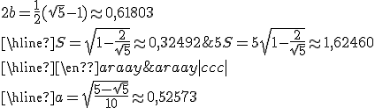 \begin{array}{|c|c|}
 \\ \hline a=\sqrt{\frac{5-\sqrt5}{10}}\approx0,52573 & 2b=\frac12(\sqrt5-1)\approx0,61803 \\
 \\ \hline S=\sqrt{1-\frac{2}{\sqrt5}}\approx0,32492 & 5S=5\sqrt{1-\frac{2}{\sqrt5}}\approx1,62460 \\ 
 \\ \hline \end{array}