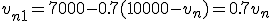  v_{n+1} = 7000-0.7(10000-v_n) = 0.7 v_n 