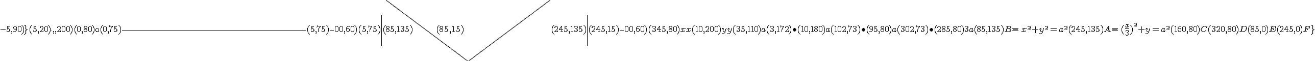 \unitlength{1}\picture(385,220){(5,75){\circle(200,200;-20,90)}(5,75){\circle(600,200;-5,90)}(5,20){\line(0,200)}(0,80){\0}(0,75){\line(360)}(5,75){\line(80,60)}(5,75){\line(80,-60)}(85,135){\line(160,-120)}(85,15){\line(160,120)}(245,135){\line(80,-60)}(245,15){\line(80,60)}(345,80){+2$x}(10,200){+2$y}(35,110)a(3,172){\bullet}(10,180)a(102,73){\bullet}(95,80)a(302,73){\bullet}(285,80){3a}(85,135){B{\compose{-}{=}}\,x^\2+y^\2=a^\2}(245,135){A{\compose{-}{=}\,(\frac{x}{3})^\2+y^\2=a^\2}}(160,80)C(320,80)D(85,0)E(245,0)F}