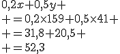 0,2x+0,5y
 \\ =0,2\times159+0,5\times41
 \\ =31,8+20,5
 \\ =52,3