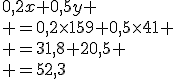 0,2x+0,5y \\ =0,2\times159+0,5\times41 \\ =31,8+20,5 \\ =52,3