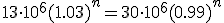 13\cdot~10^6(1.03)^n=30\cdot~10^6(0.99)^n