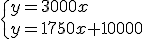 3$\{y=3000x\\y=1750x+10000