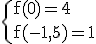 3$\rm\{f(0)=4\\f(-1,5)=1