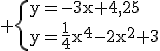 3$\rm \{y=-3x+4,25\\y=\frac{1}{4}x^4-2x^2+3