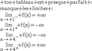 3$\rm ton tableau est presque parfait :\\manque les limites :\\\lim_{x\to 1^-} f(x)=+\infty\\\lim_{x\to 1^+} f(x)=-\infty\\\lim_{x\to 4^-} f(x)=-\infty\\\lim_{x\to 4^+} f(x)=+\infty