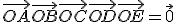 3$\vec{OA}+\vec{OB}+\vec{OC}+\vec{OD}+\vec{OE} = \vec{0}