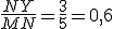 3$ \frac{NY}{MN} = \frac{3}{5} = 0,6