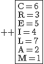 3$ \rm \fbox{C=6\\R=3\\E=5\\I=4\\L=7\\A=2\\M=1}