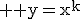 3$ \rm y=x^k