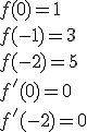 3$f(0)=1\\f(-1)=3\\f(-2)=5\\f'(0)=0\\f'(-2)=0