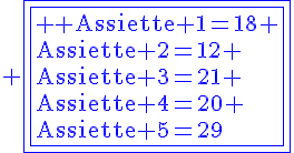 4$ \fbox{\fbox{\blue \rm Assiette 1=18 \\Assiette 2=12 \\Assiette 3=21 \\Assiette 4=20 \\Assiette 5=29}}