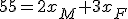 55=2x_M+3x_F