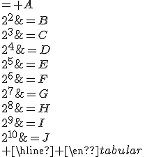 3$ \begin{tabular} {|c|c|c|c|} \hline 2^1&2&2&= A\\2^2&2.2&4&=B\\2^3&2.2.2&8&=C\\2^4&2.2.2.2&..&=D\\2^5&2.2.2.2.2&..&=E\\2^6&2.2.2.2.2.2&..&=F\\2^7&2.2.2.2.2.2.2&...&=G\\2^8&2.2.2.2.2.2.2.2&...&=H\\2^9&2.2.2.2.2.2.2.2.2&...&=I\\2^{10}&2.2.2.2.2.2.2.2.2.2&....&=J\\ \hline \end{tabular}