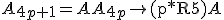 A_{4p+1}=AA_{4p}\rightarrow\text{(p*R5)}A