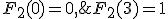 F_2(0)=0,\;F_2(3)=1