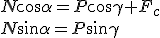 N\cos\alpha=P\cos\gamma+F_c\\N\sin\alpha=P\sin\gamma