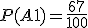 P(A1)=\fr{67}{100}