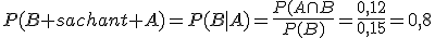 P(B sachant A)=P(B|A)=\frac{P(A\cap{B}}{P(B)}=\frac{0,12}{0,15}=0,8