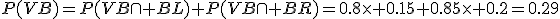 P(VB)=P(VB\cap BL)+P(VB\cap BR)=0.8\times 0.15+0.85\times 0.2=0.29