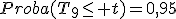 Proba(T_9\leq t)=0,95