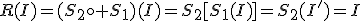 R(I)=(S_2\circ S_1)(I)=S_2[S_1(I)]=S_2(I')=I