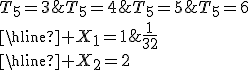 \begin{tabular}{|c|c|c|c|c|}\hline\quad &T_5=3&T_5=4&T_5=5&T_5=6\\\hline X_1=1&0&\frac{1}{4}&\frac{7}{32}&\frac{1}{32}\\\hline X_2=2&\frac{1}{8}&\frac{5}{16}&\frac{1}{16}&0\\\hline\end{tabular}