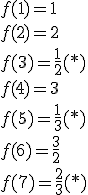 f(1)=1\\f(2)=2\\f(3)=\frac{1}{2}(*)\\f(4)=3\\f(5)=\frac{1}{3}(*)\\f(6)=\frac{3}{2}\\f(7)=\frac{2}{3}(*)