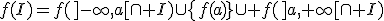 f(I)=f(]-\infty,a[\cap I)\cup\{f(a)}\cup f(]a,+\infty[\cap I)