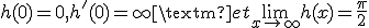 h(0)=0, h'(0)=+\infty \textrm{ et } \lim_{x\to +\infty} h(x)=\frac{\pi}{2}